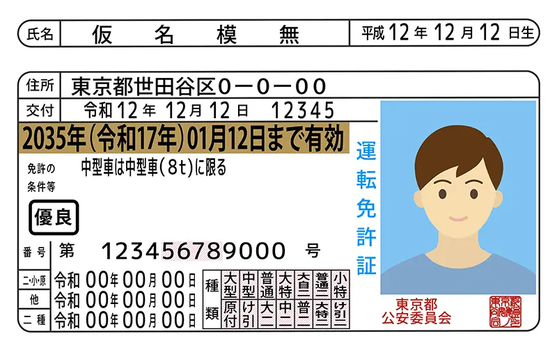 運転免許証